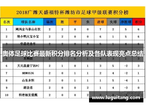 奥体足球比赛最新积分排名分析及各队表现亮点总结